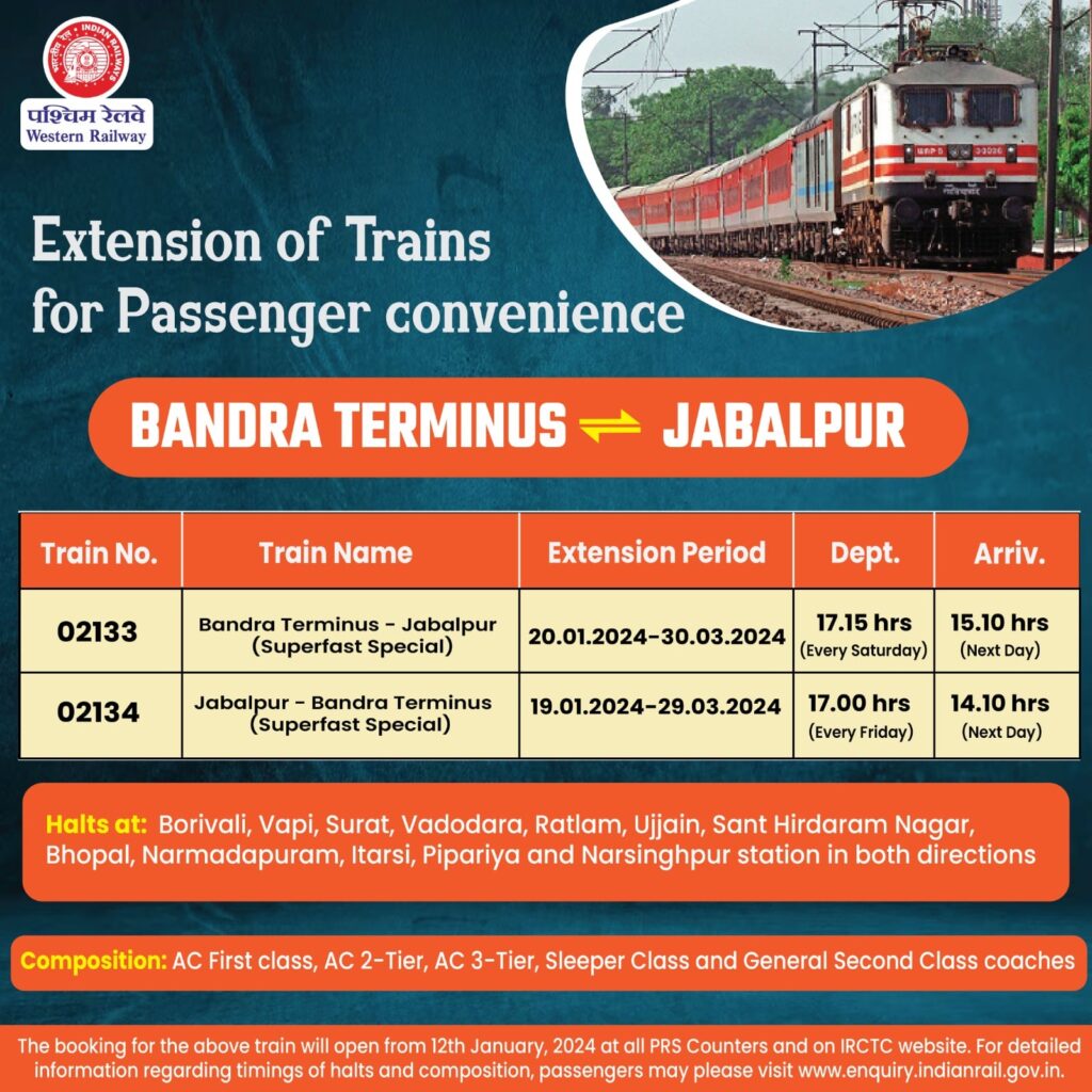 Bandra Terminus to Jabalpur Superfast Special Train